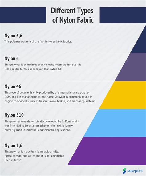 nylon metal fabric|how much does nylon cost.